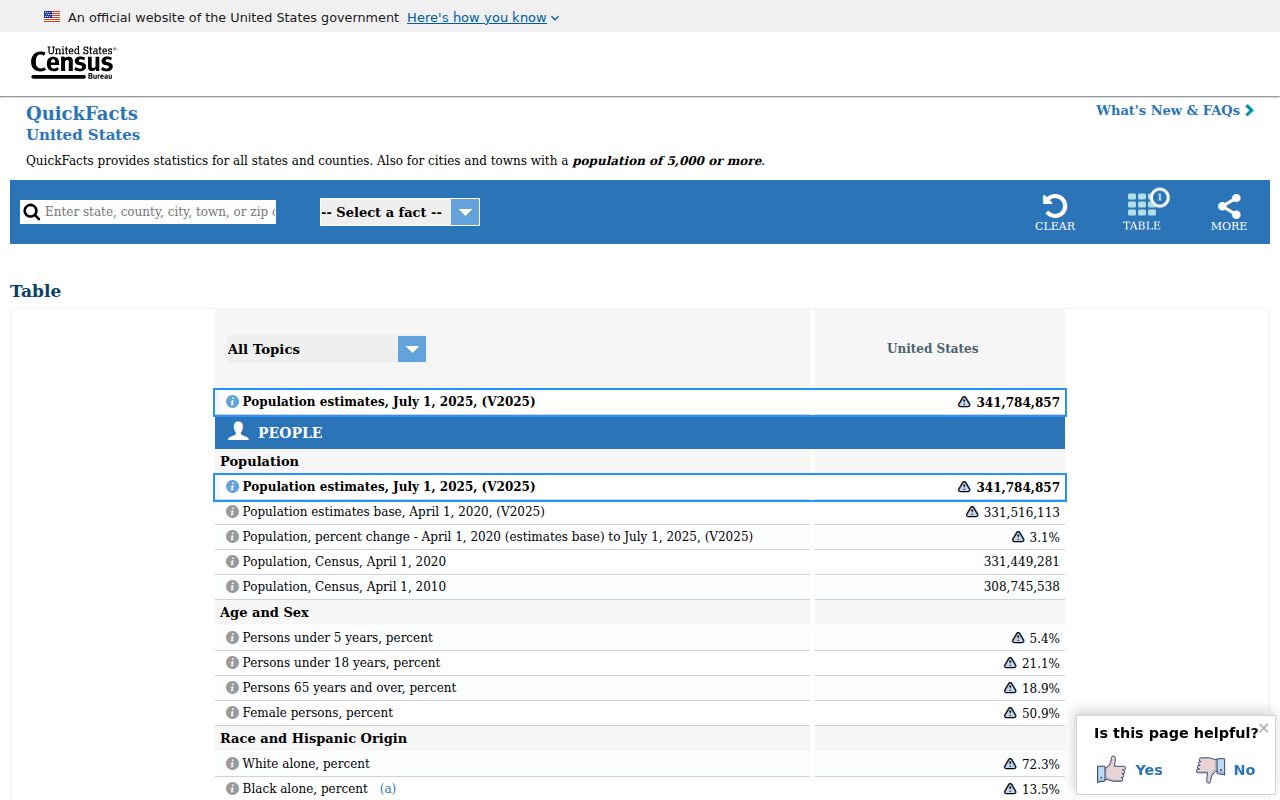 Population source used to order Calhoun County warrant search city pages